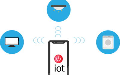 IoT on a Business Network